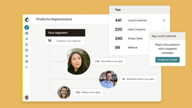 A digital interface displaying predictive segmentation, showing profiles with purchase likelihood data. Includes sections for Local Customer, Uses Coupons, Shops Sales, and Referral, with a prompt to create an email for targeted campaigns.