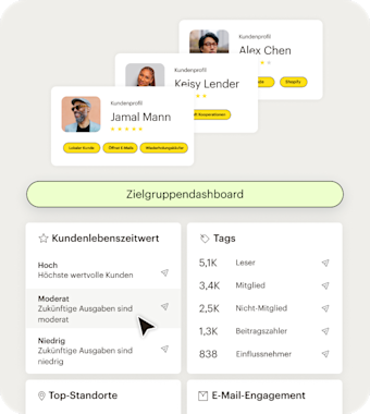 Die vereinfachte Mailchimp-Anwenderschnittfläche zeigt das Zielgruppen-Dashboard und die Segmentierungstools. Unternehmen können wichtige Einblicke zu einzelnen Kunden erhalten – beispielsweise ob sie lokale Kunden sind oder stark mit E-Mails interagieren – zusammen mit Statistiken für deren gesamte Zielgruppe, dazu gehören leicht zu verstehende Customer Lifetime Values, Tags, Standorte und Engagement-Levels.