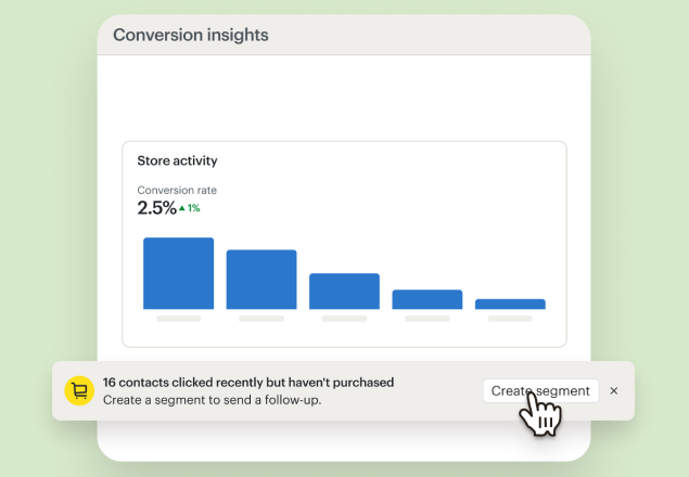 Analytics dashboard showing conversion insights with 2.5% rate and declining graph trend, plus notification about unpurchased contacts