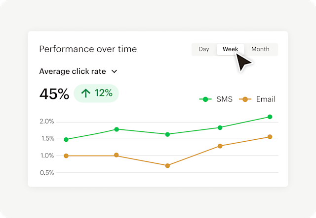 Image of an abstract report interface, demonstrating how users can dive deeper with customized reporting. By using reports, users can gain more insights on revenue and engagement metrics.