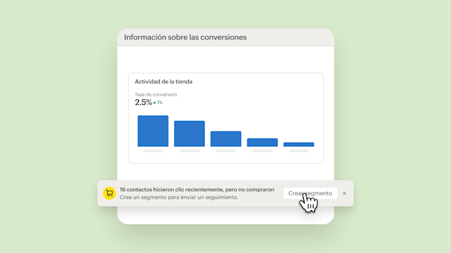 Panel de control de datos analíticos que muestra información sobre las conversiones con una tasa del 2.5% y una tendencia decreciente en el gráfico, además de una notificación sobre los contactos no comprados