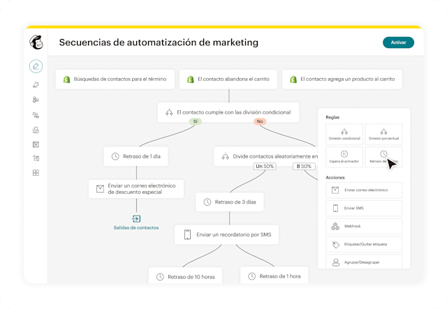Imagen que muestra la función Creador de recorridos del Cliente de Mailchimp. La interfaz muestra un recorrido de automatización y demuestra cómo los negocios pueden incrementar sus ingresos, retener a los clientes y recompensar a los grandes consumidores con las automatizaciones de marketing.