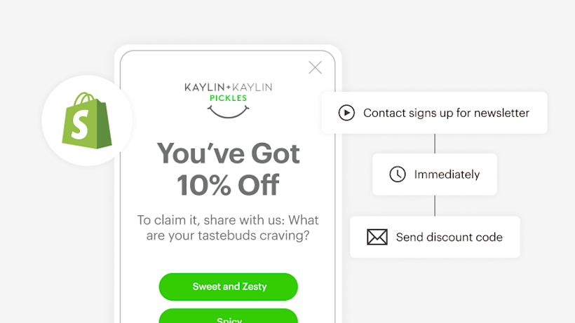 A Mailchimp automation showing a promotion on Shopify offering a personalized discount that triggers a marketing email