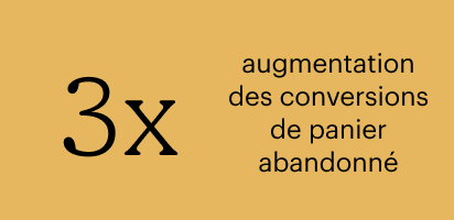 3 fois plus de conversions sur les paniers abandonnés