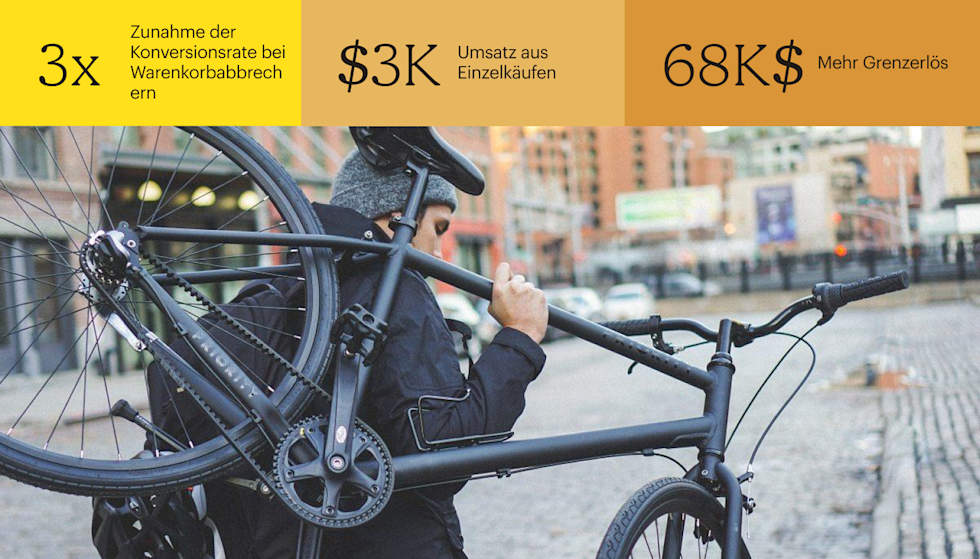 Ein Mann in einer schwarzen Jacke und einer grauen Mütze trägt ein schwarzes Fahrrad über der Schulter, während er eine mit Geschäften gesäumte Kopfsteinpflasterstraße hinunterschaut. Die Statistiken auf dem Bild sind: 3-fache Steigerung der Konversionsrate bei Warenkorbabbrechern, 3.000 USD Umsatz aus Einzelkäufen und 68.000 USD zusätzliches Umsatzwachstum.