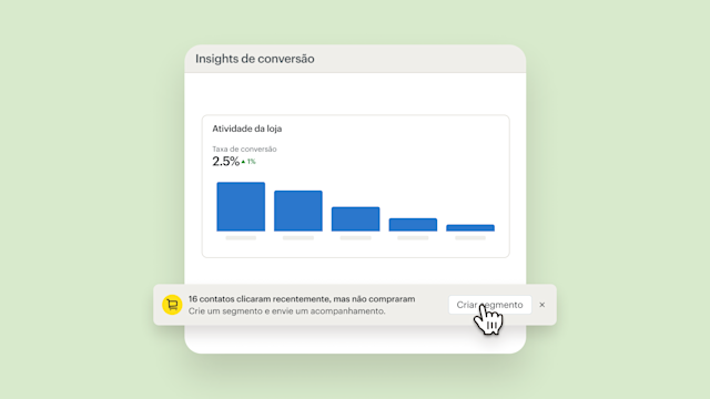 Painel de controle mostrando insights de conversão com taxa de 2,5% e tendência de gráfico decrescente, além de notificação sobre contatos não comprados