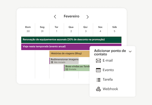 O Gerenciador de Campanha do Mailchimp é exibido ao lado de um menu de opções para adicionar pontos de contato, como um e-mail, evento, tarefa ou webhook.