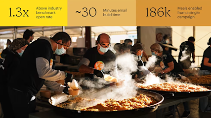 Volunteers in masks preparing large pans of food at a community kitchen, with steam rising from cooking paellas